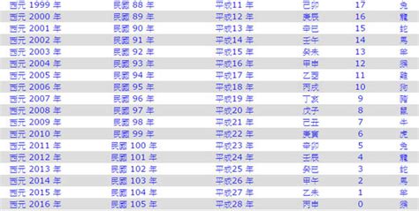 40屬什麼|生肖、歲次、年代歸類對照